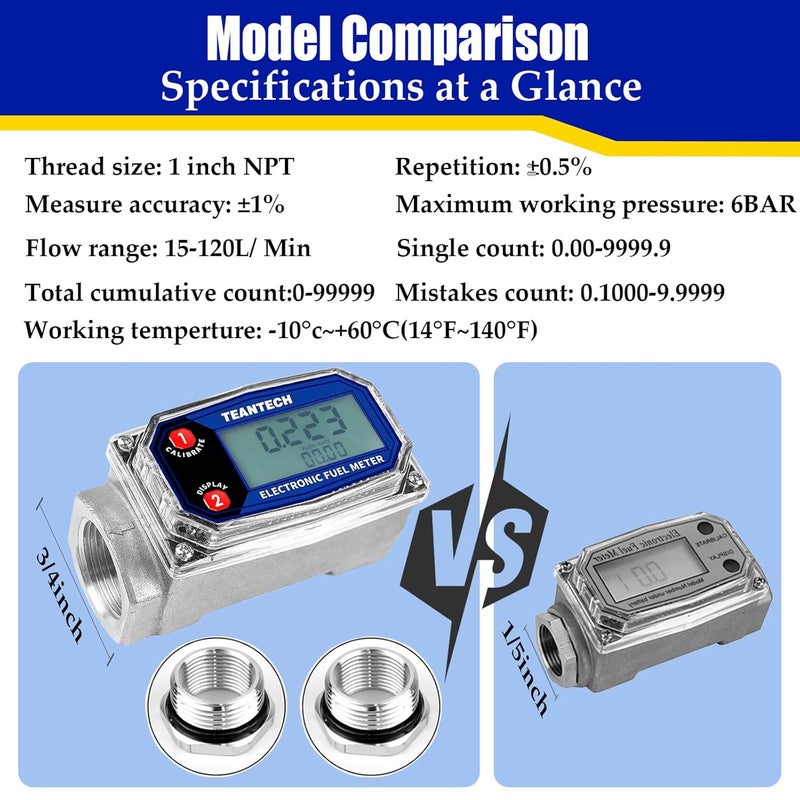 TEANTECH Turbine Flow Meter 3/4" inch Digital LCD Display with NPT Counter Oil Flowmeter Kerosene Diesel Fuel Flow for Measure Diesel Kerosene Gasoline - Image 4